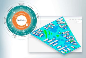 human centric design and simulation