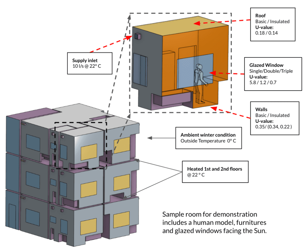 cad model visualization of case